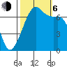 Fort Ebey tide chart for Friday, October 6, 2023