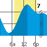 Fort Ebey tide chart for Saturday, October 7, 2023