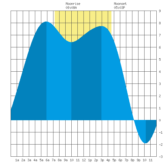 Fort Ebey tide chart for Tuesday, November 14, 2023