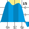 Fort Ebey tide chart for Wednesday, November 15, 2023