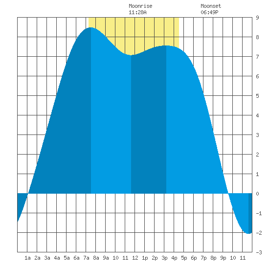 Fort Ebey tide chart for Thursday, November 16, 2023