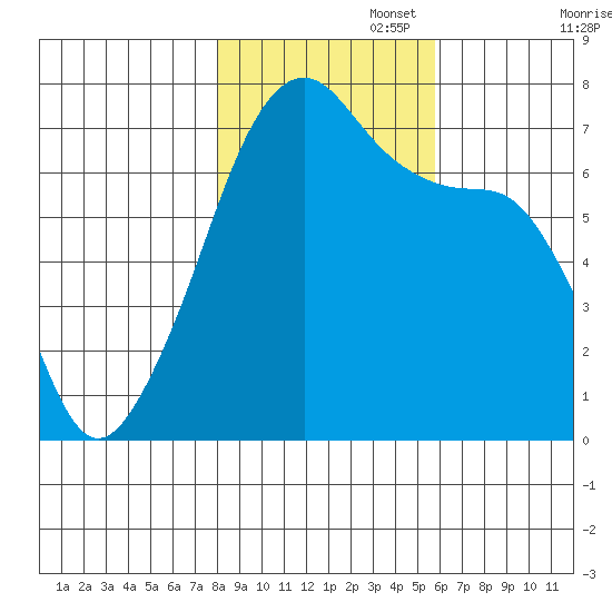 Fort Ebey tide chart for Saturday, November 4, 2023