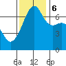 Fort Ebey tide chart for Monday, November 6, 2023