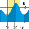Fort Ebey tide chart for Wednesday, November 8, 2023