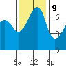 Fort Ebey tide chart for Thursday, November 9, 2023