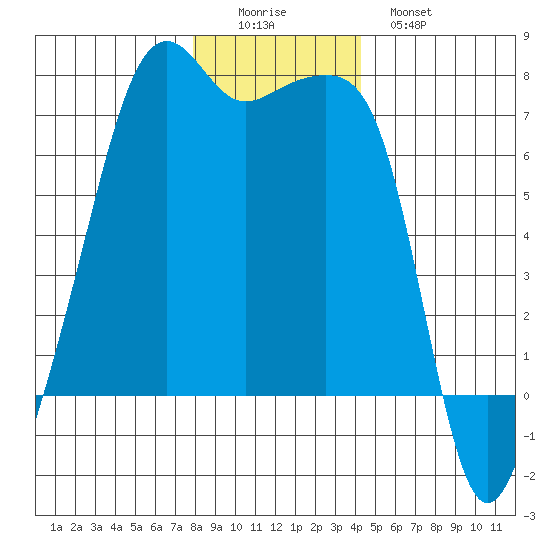 Fort Ebey tide chart for Thursday, December 14, 2023