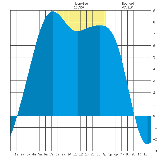 Fort Ebey tide chart for Friday, December 15, 2023
