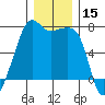 Fort Ebey tide chart for Friday, December 15, 2023