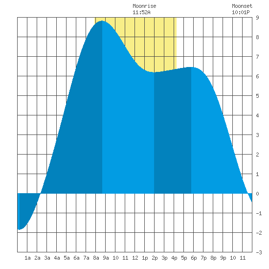 Fort Ebey tide chart for Sunday, December 17, 2023