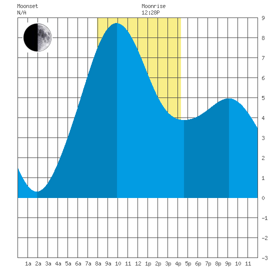 Fort Ebey tide chart for Tuesday, December 19, 2023