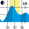 Fort Ebey tide chart for Tuesday, December 19, 2023