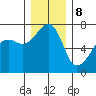 Fort Ebey tide chart for Friday, December 8, 2023