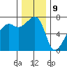 Fort Ebey tide chart for Saturday, December 9, 2023