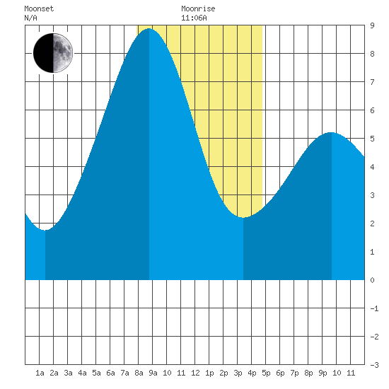 Fort Ebey tide chart for Wednesday, January 17, 2024