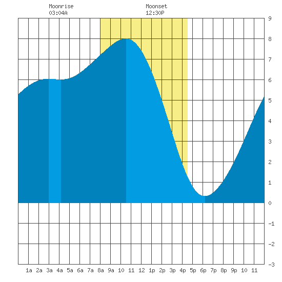Fort Ebey tide chart for Saturday, January 6, 2024
