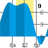Fort Ebey tide chart for Tuesday, January 9, 2024