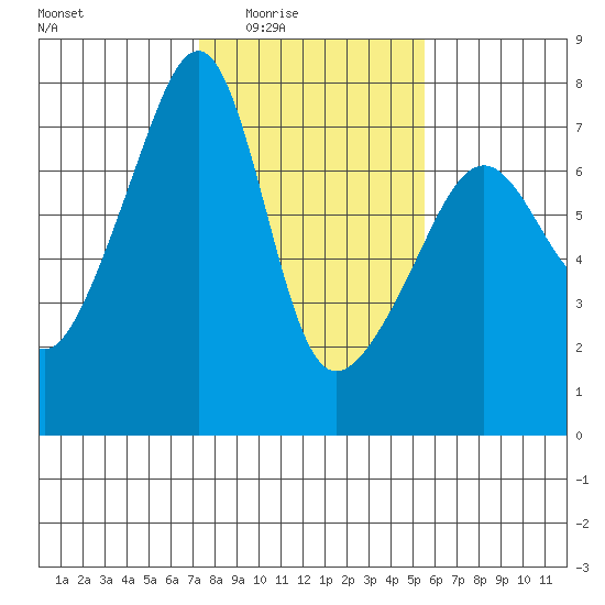 Fort Ebey tide chart for Wednesday, February 14, 2024