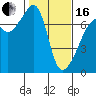 Fort Ebey tide chart for Friday, February 16, 2024