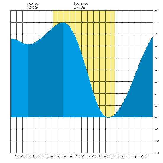 Fort Ebey tide chart for Saturday, February 17, 2024
