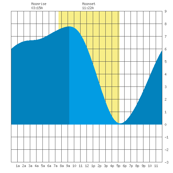 Fort Ebey tide chart for Sunday, February 4, 2024