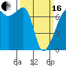 Fort Ebey tide chart for Saturday, March 16, 2024