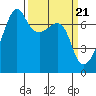 Fort Ebey tide chart for Thursday, March 21, 2024