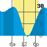 Fort Ebey tide chart for Saturday, March 30, 2024