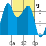 Fort Ebey tide chart for Saturday, March 9, 2024