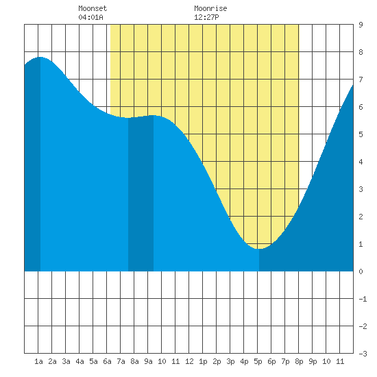 Fort Ebey tide chart for Tuesday, April 16, 2024