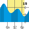 Fort Ebey tide chart for Friday, April 19, 2024