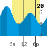 Fort Ebey tide chart for Saturday, April 20, 2024