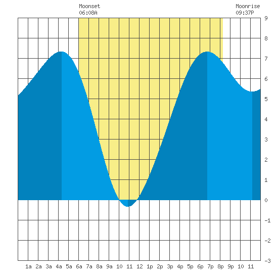 Fort Ebey tide chart for Wednesday, April 24, 2024