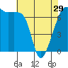 Fort Ebey tide chart for Monday, April 29, 2024