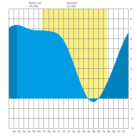Fort Ebey tide chart for Tuesday, April 2, 2024