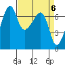 Fort Ebey tide chart for Saturday, April 6, 2024