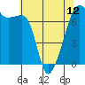 Fort Ebey tide chart for Sunday, May 12, 2024