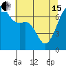 Fort Ebey tide chart for Wednesday, May 15, 2024