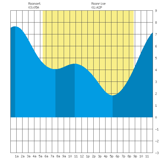 Fort Ebey tide chart for Thursday, May 16, 2024