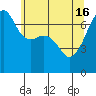 Fort Ebey tide chart for Thursday, May 16, 2024