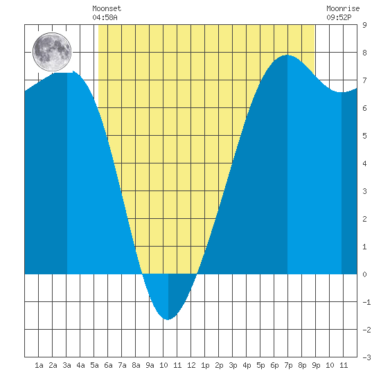 Fort Ebey tide chart for Thursday, May 23, 2024