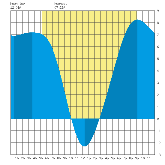 Fort Ebey tide chart for Sunday, May 26, 2024