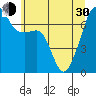 Fort Ebey tide chart for Thursday, May 30, 2024