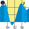 Fort Ebey tide chart for Tuesday, May 7, 2024