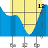 Fort Ebey tide chart for Wednesday, June 12, 2024