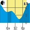 Fort Ebey tide chart for Thursday, June 13, 2024