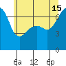 Fort Ebey tide chart for Saturday, June 15, 2024