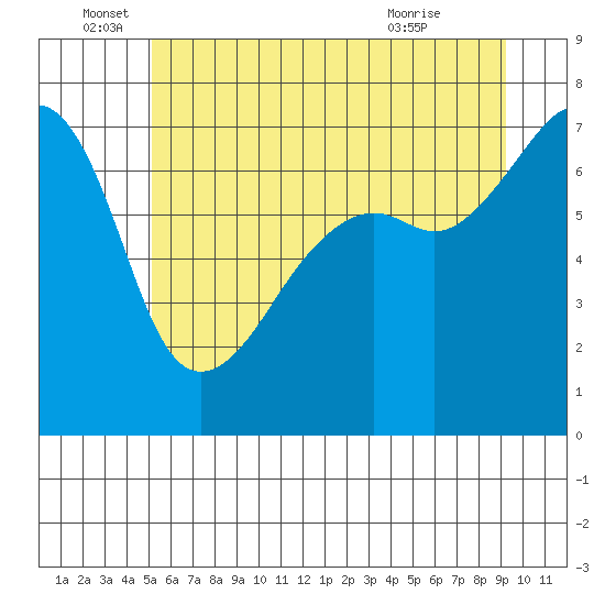 Fort Ebey tide chart for Sunday, June 16, 2024
