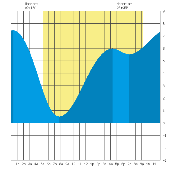 Fort Ebey tide chart for Monday, June 17, 2024