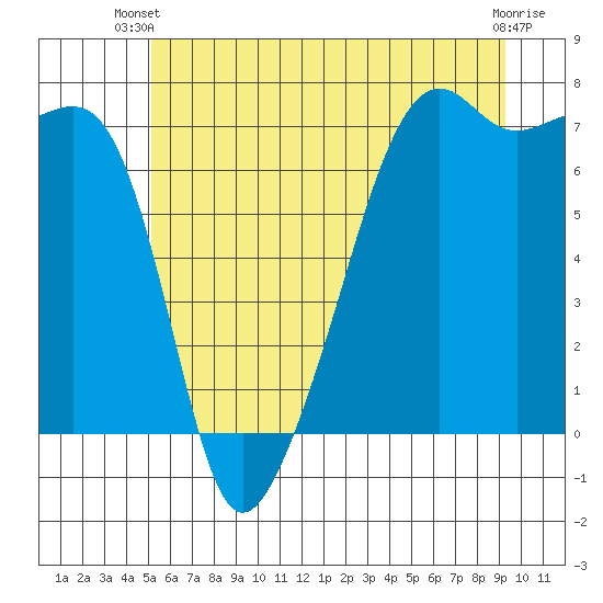 Fort Ebey tide chart for Thursday, June 20, 2024