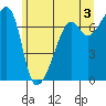 Fort Ebey tide chart for Monday, June 3, 2024
